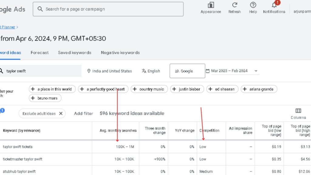 Como hacer un keyword research, Herramientas keyword research